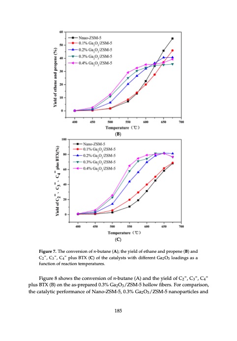 zeolite-catalysis-200