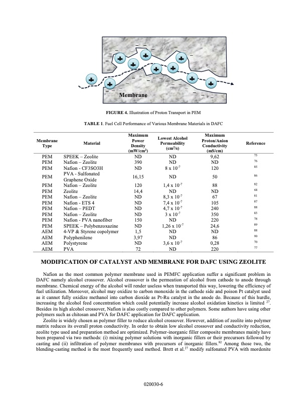 zeolite-modification-direct-alcohol-fuel-cells-dafcs-007