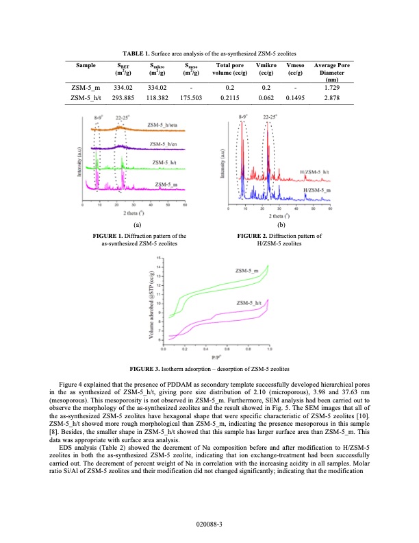 zsm-5-zeolite-using-various-templates-as-cracking-catalysts-004
