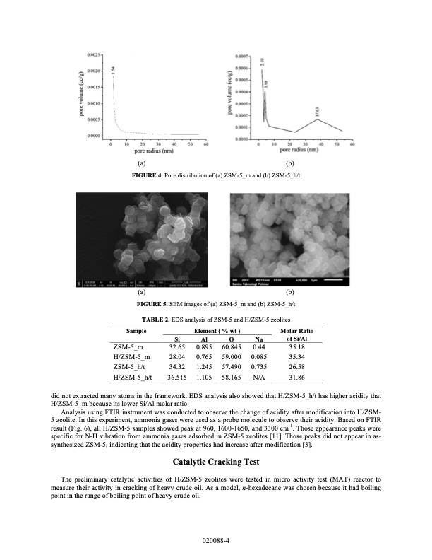 zsm-5-zeolite-using-various-templates-as-cracking-catalysts-005