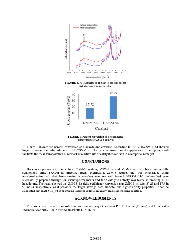 zsm-5-zeolite-using-various-templates-as-cracking-catalysts-006
