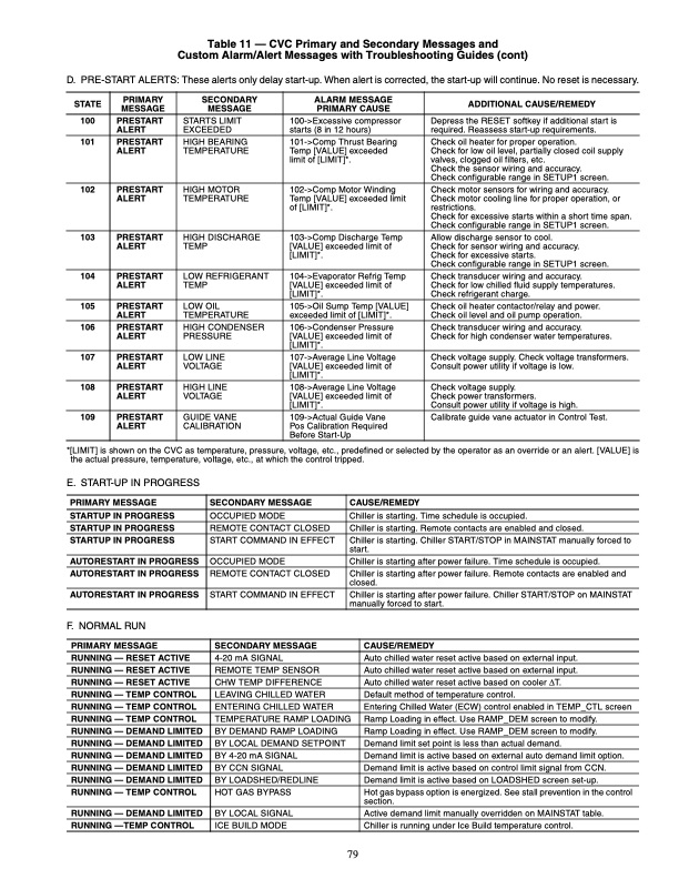 19xrxrv-hermetic-centrifugal-liquid-chillers-50-60-hz-with-p-079