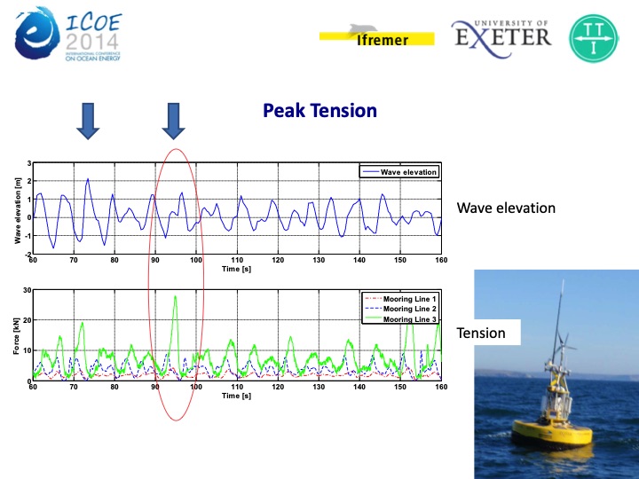 a-review-synthetic-fiber-moorings-marine-energy-applications-015