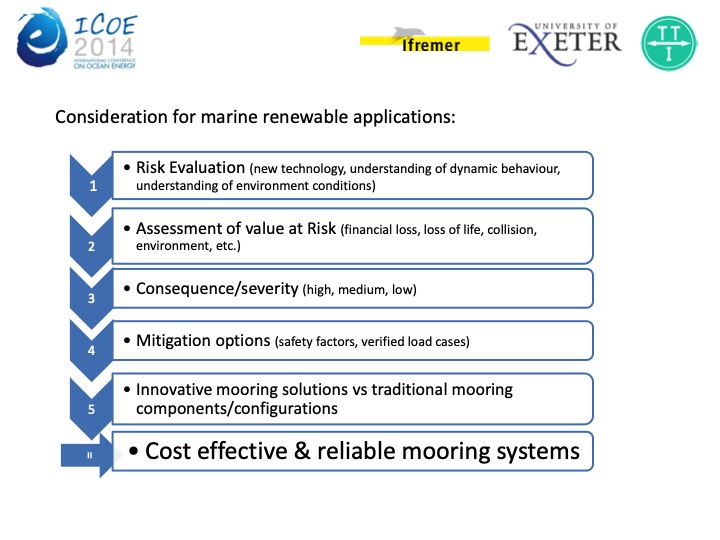 a-review-synthetic-fiber-moorings-marine-energy-applications-021