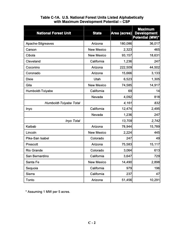 assessing-potential-renewable-energy-national-forest-system--061