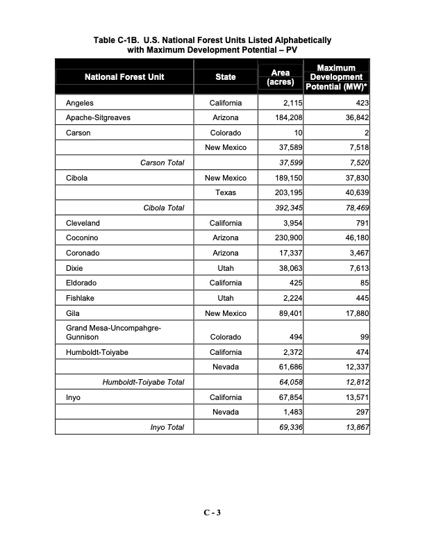 assessing-potential-renewable-energy-national-forest-system--062