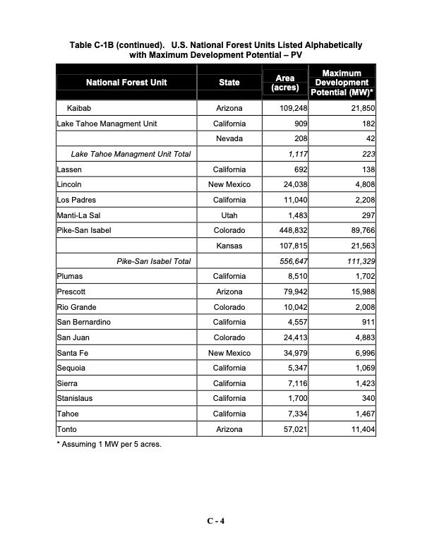 assessing-potential-renewable-energy-national-forest-system--063