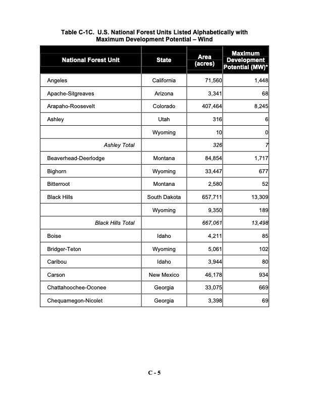 assessing-potential-renewable-energy-national-forest-system--064