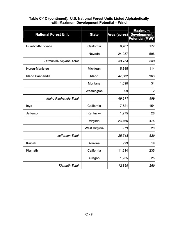 assessing-potential-renewable-energy-national-forest-system--067