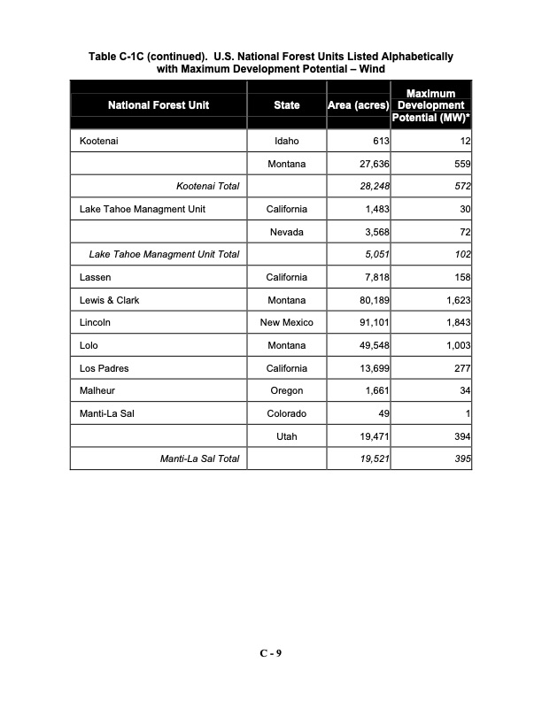 assessing-potential-renewable-energy-national-forest-system--068