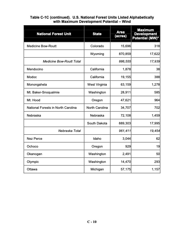 assessing-potential-renewable-energy-national-forest-system--069