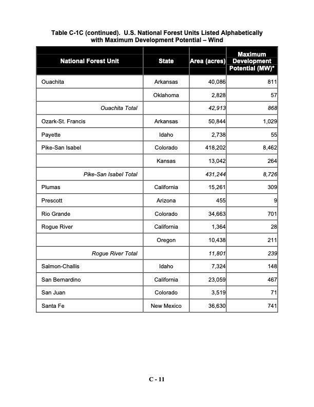 assessing-potential-renewable-energy-national-forest-system--070