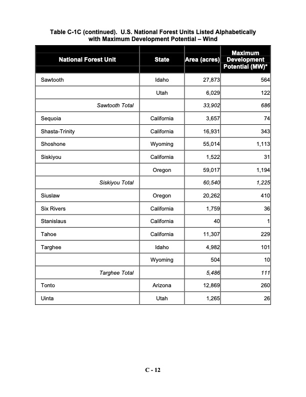 assessing-potential-renewable-energy-national-forest-system--071