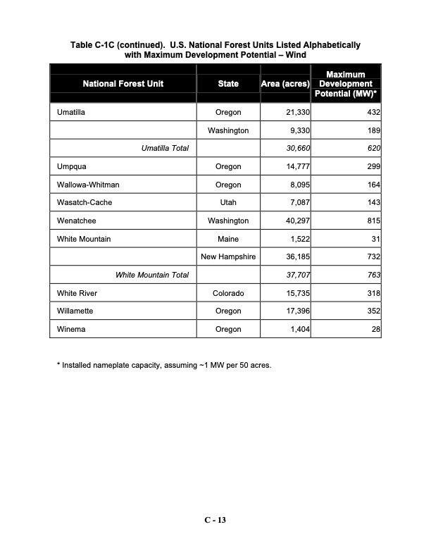 assessing-potential-renewable-energy-national-forest-system--072