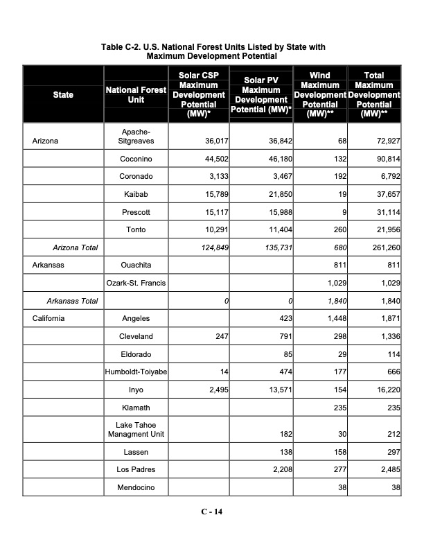 assessing-potential-renewable-energy-national-forest-system--073