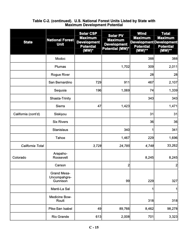 assessing-potential-renewable-energy-national-forest-system--074