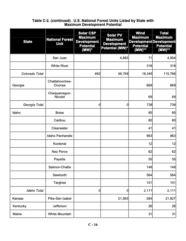 assessing-potential-renewable-energy-national-forest-system--075