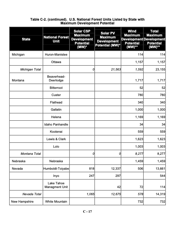 assessing-potential-renewable-energy-national-forest-system--076