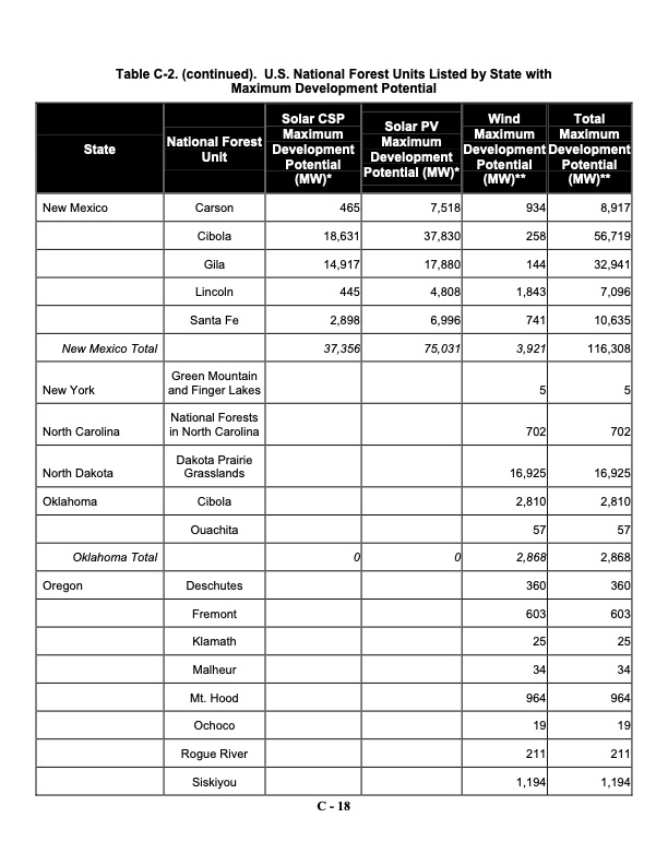 assessing-potential-renewable-energy-national-forest-system--077