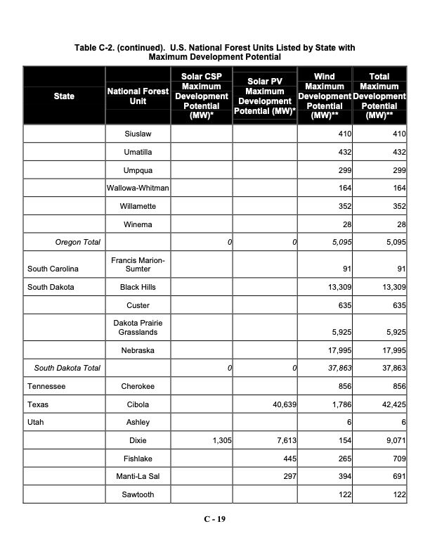 assessing-potential-renewable-energy-national-forest-system--078