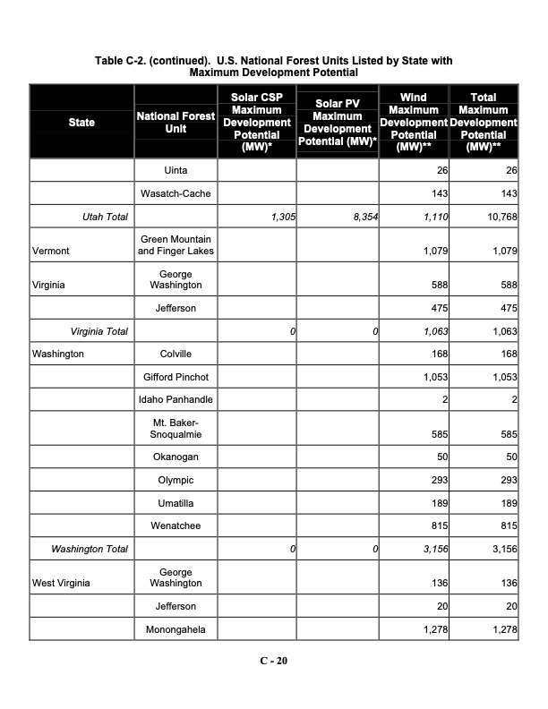 assessing-potential-renewable-energy-national-forest-system--079