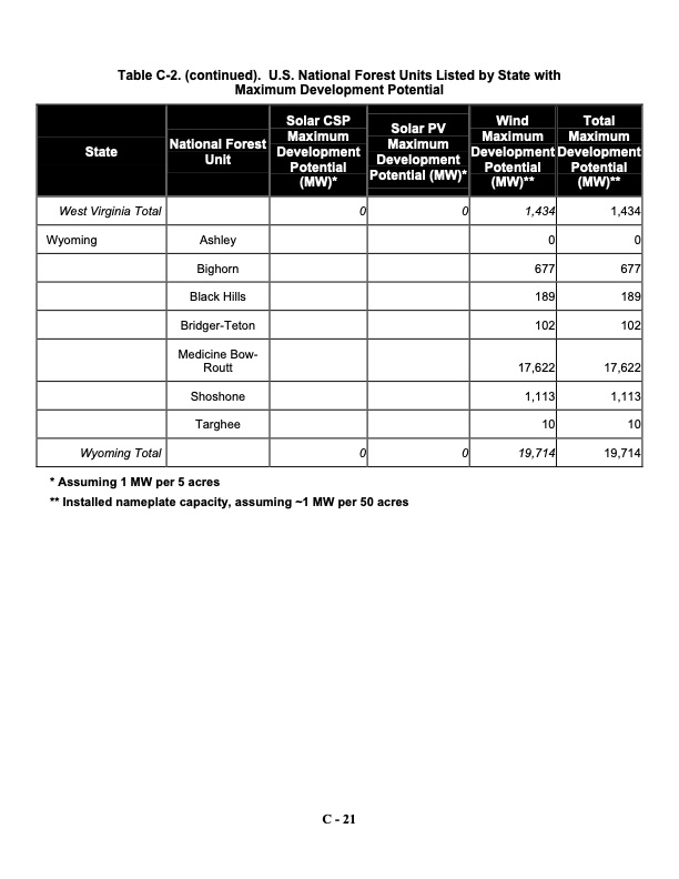 assessing-potential-renewable-energy-national-forest-system--080