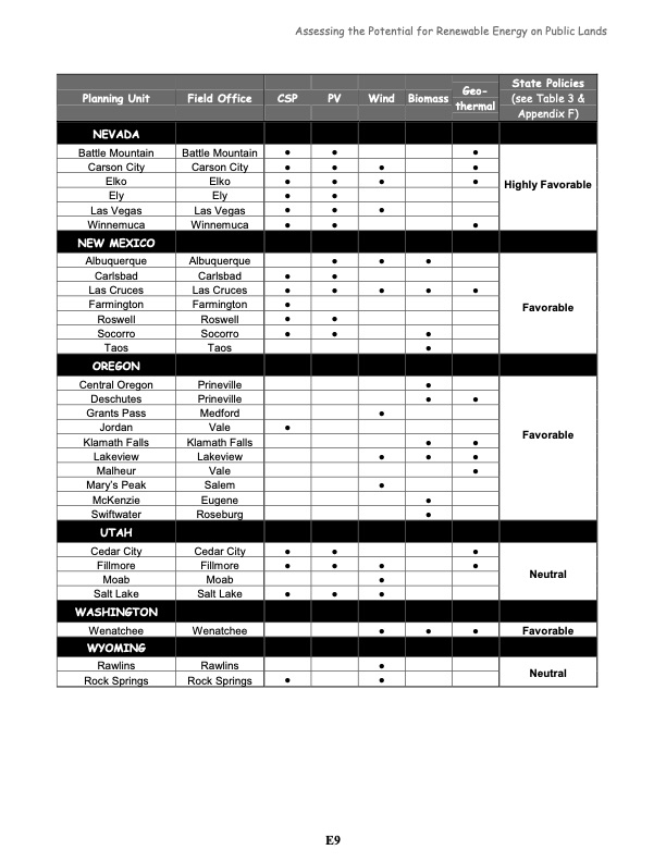 assessing-the-potential-for-renewable-energy-on-public-lands-079
