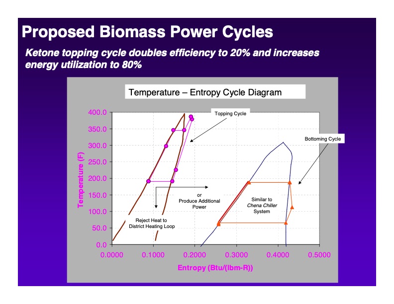 biomass-power-generation-using-utc-purecycle-technology-015