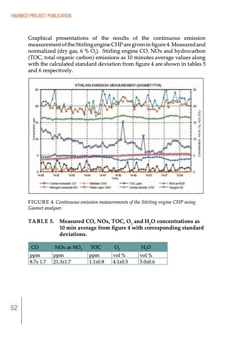 biomass-to-energy-and-chemicals-highbio2-project-publication-053