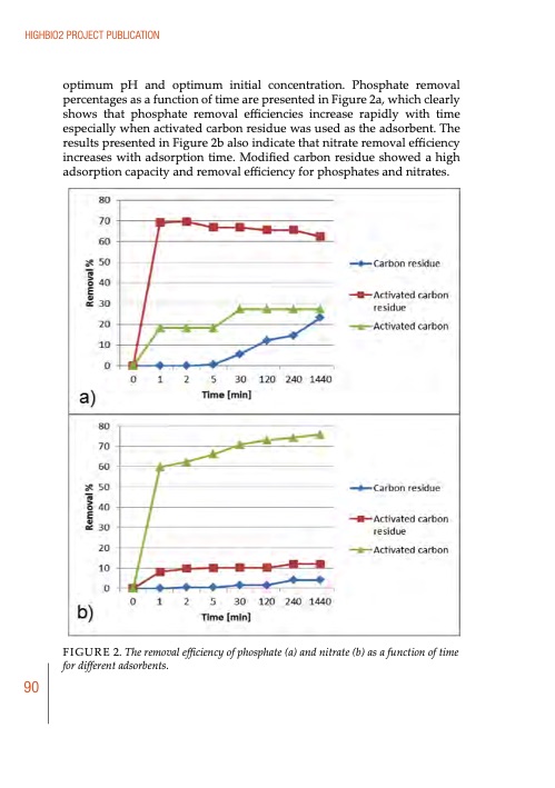 biomass-to-energy-and-chemicals-highbio2-project-publication-091