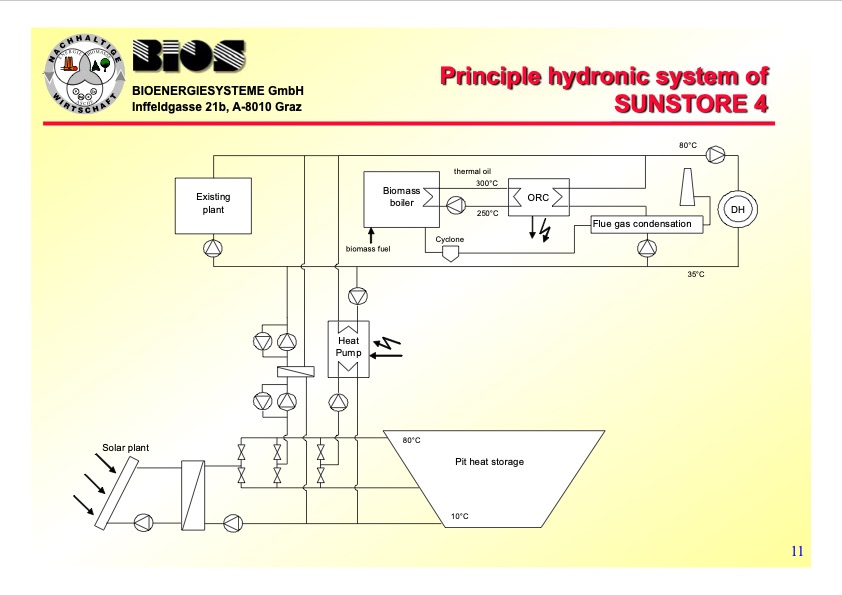 chp-plant-based-hybrid-biomass-and-solar-system-next-generat-011