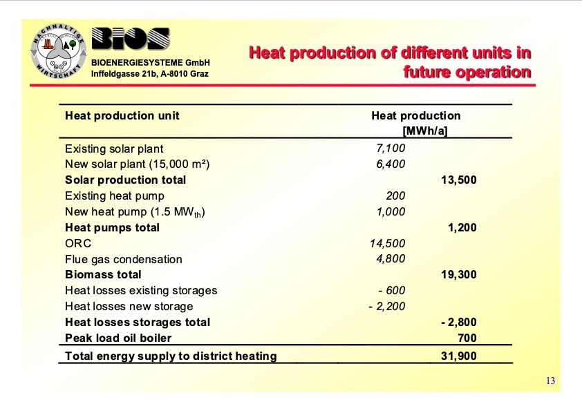 chp-plant-based-hybrid-biomass-and-solar-system-next-generat-013