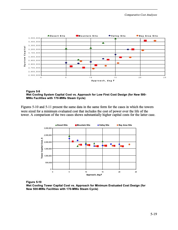 comparison-alternate-cooling-technologies-california-power-p-100