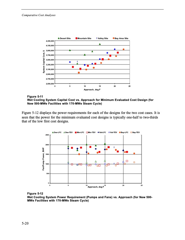 comparison-alternate-cooling-technologies-california-power-p-101