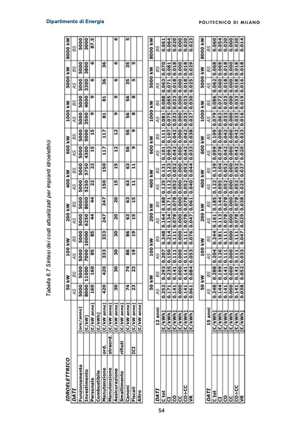 costi-di-produzione-di-energia-elettrica-da-fonti-rinnovabil-054