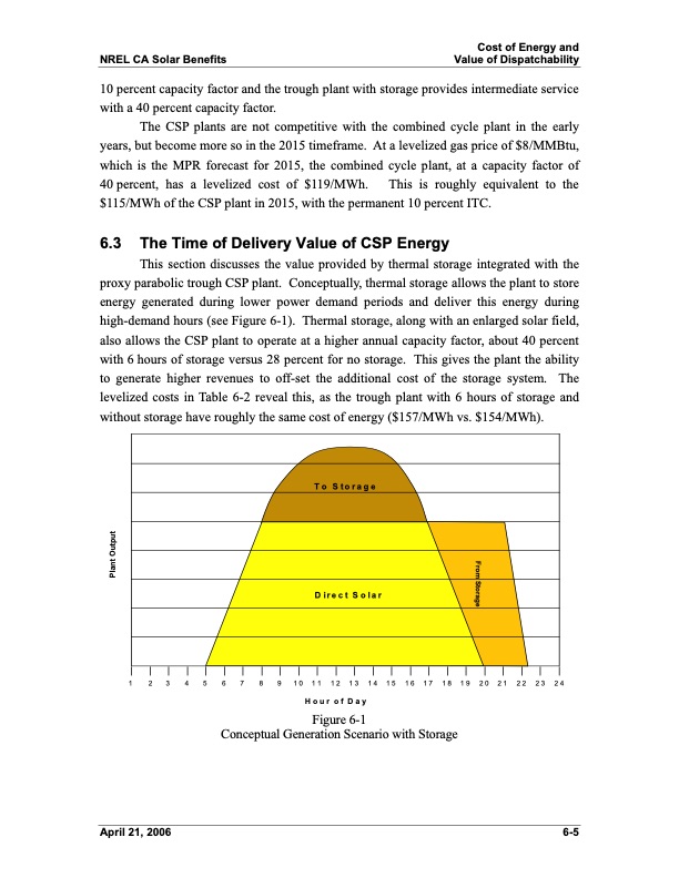 economic-energy-and-environmental-benefits-concentrating-sol-044