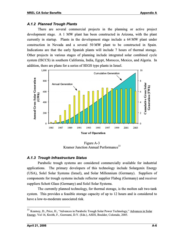 economic-energy-and-environmental-benefits-concentrating-sol-062