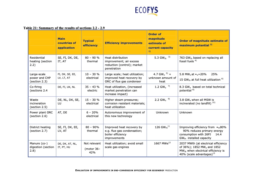 evaluation-improvements-end-conversion-efficiency-bioenergy--061