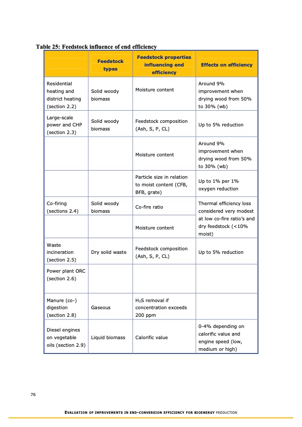 evaluation-improvements-end-conversion-efficiency-bioenergy--076