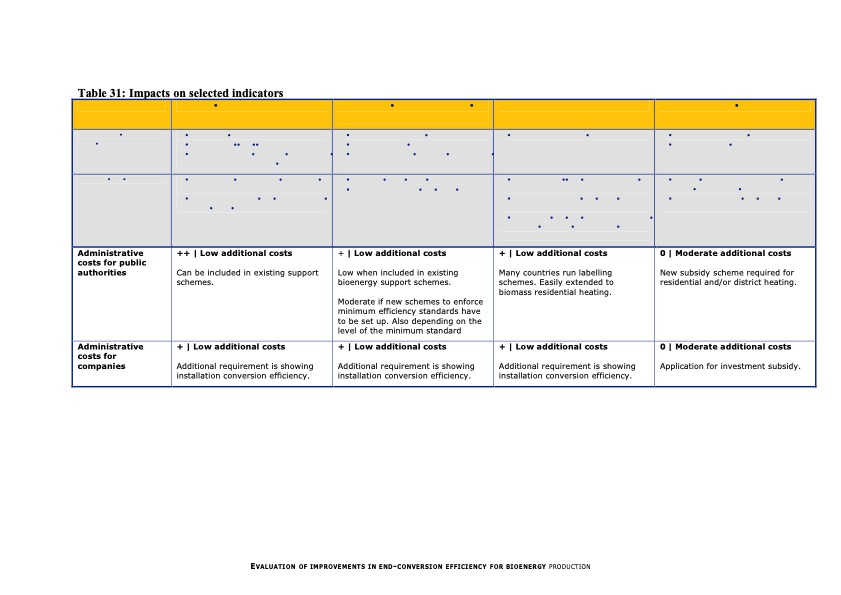 evaluation-improvements-end-conversion-efficiency-bioenergy--102