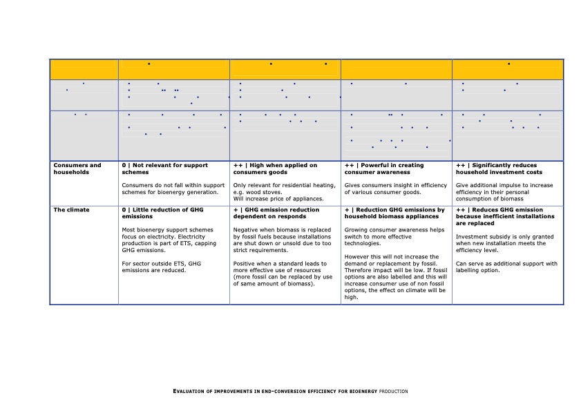 evaluation-improvements-end-conversion-efficiency-bioenergy--104