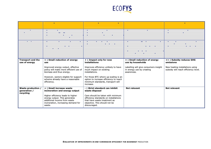 evaluation-improvements-end-conversion-efficiency-bioenergy--105