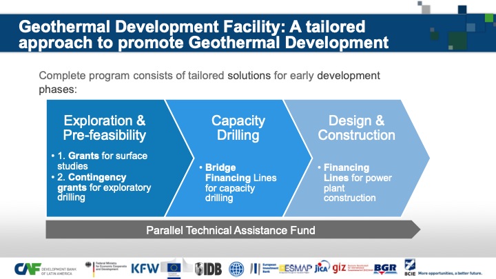 geothermal-development-facility-latin-america-2014-017