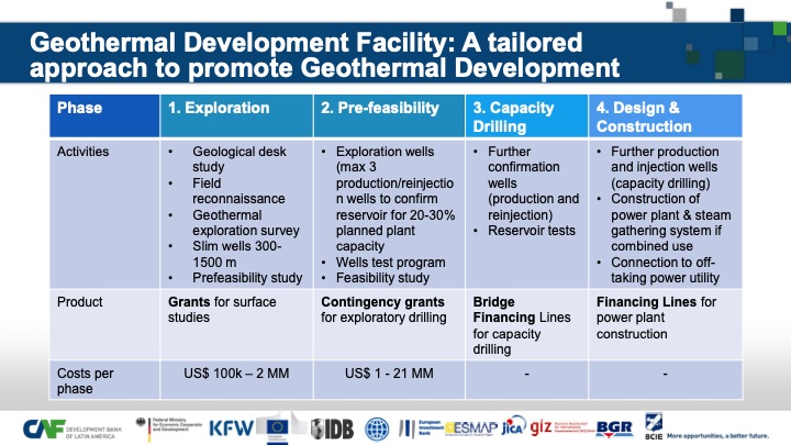 geothermal-development-facility-latin-america-2014-018