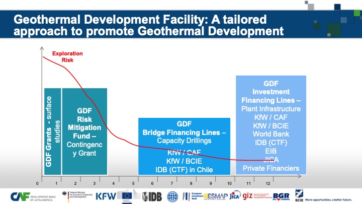 geothermal-development-facility-latin-america-2014-019