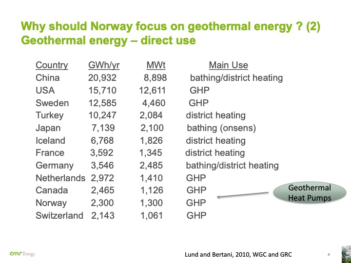 geothermal-energy-local-energy-with-huge-potential-004