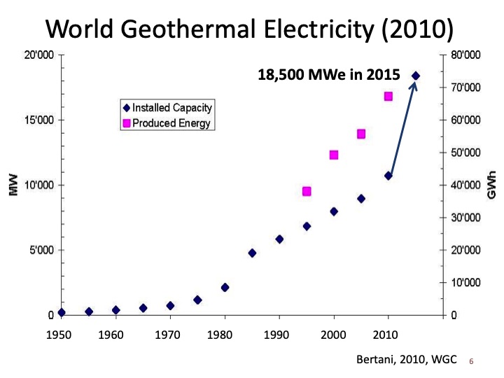 geothermal-energy-local-energy-with-huge-potential-006