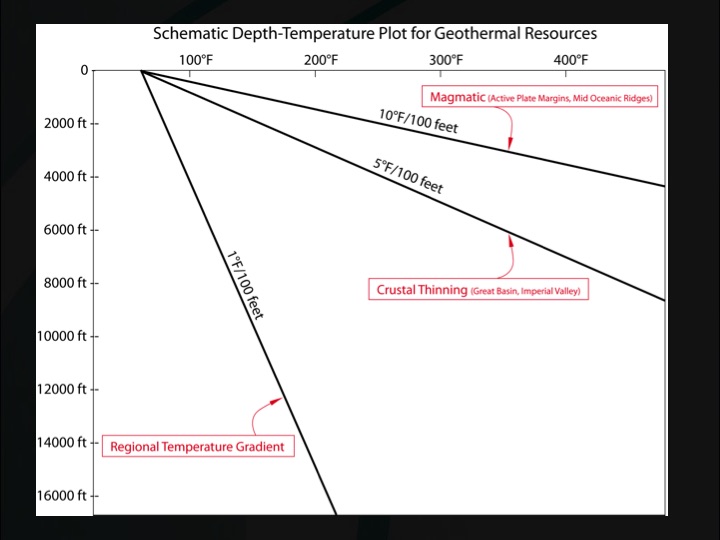 geothermal-energy-–-current-technologies-007