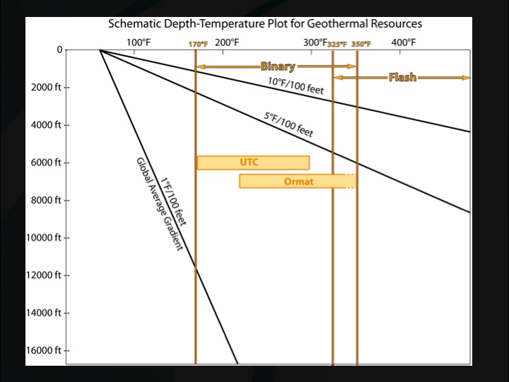 geothermal-energy-–-current-technologies-009