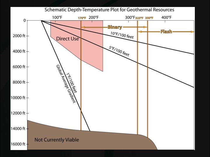 geothermal-energy-–-current-technologies-010